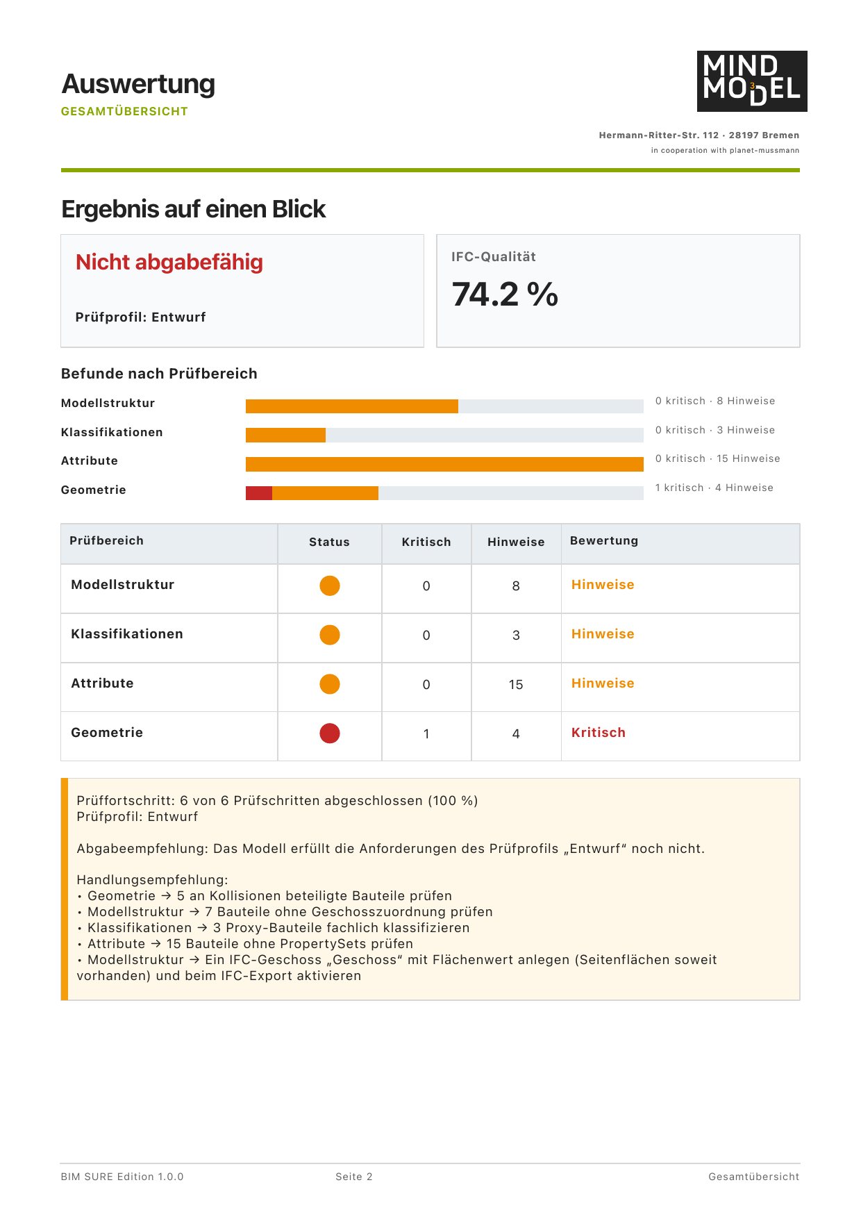 Seite Gesamtübersicht aus dem PDF-Prüfbericht mit Ergebnis, Befunden je Prüfbereich und Handlungsempfehlung